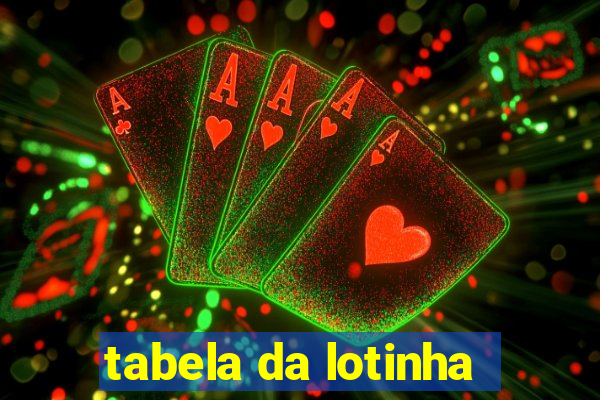 tabela da lotinha